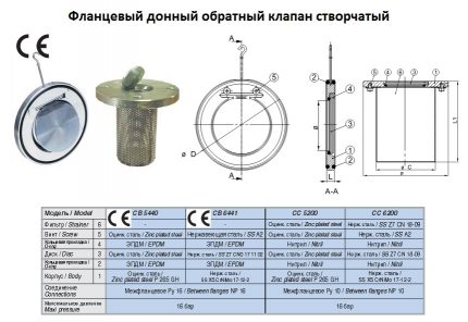 Supapă de control