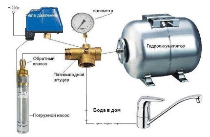 Supapă de control cu ​​pompă submersibilă