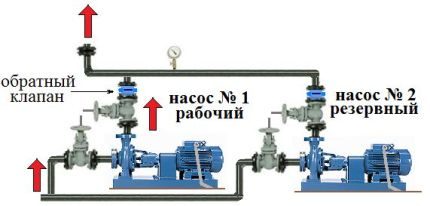 Circuit dublu pompă