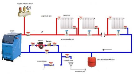 Schema Leningrad