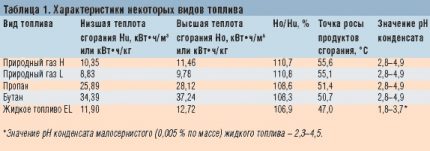 Graficul de comparare a combustibilului