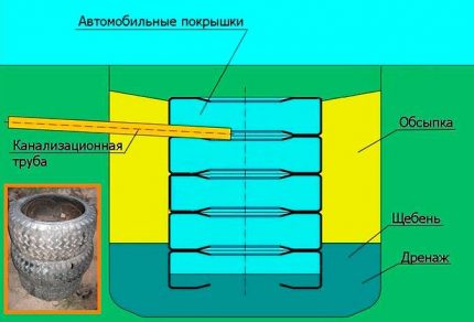 Dispunerea dispozitivului de depozitare a anvelopelor