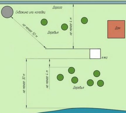 Schema de stocare a apelor uzate