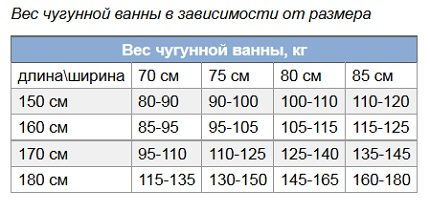 Tabel cu dimensiunile și greutățile căzilor