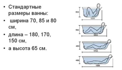 Principalele dimensiuni ale căzilor