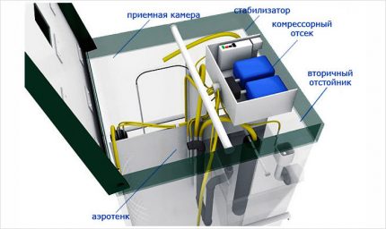 Loc pentru instalarea compresorului