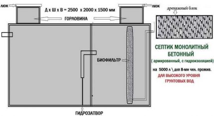 Fosa septică de beton