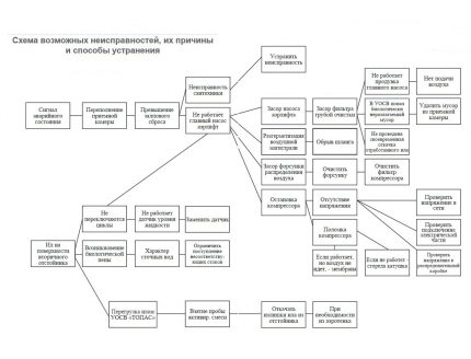 Schema de defalcare