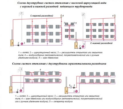 Schematy systemów z górnym i dolnym okablowaniem