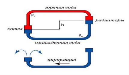 Naturalny system grzewczy