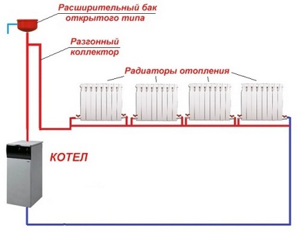 Jednoprzewodowy system grzewczy