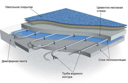 Ciepła podłoga