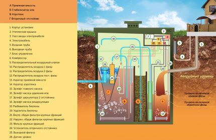 Schematic, principiul foselor septice Topas