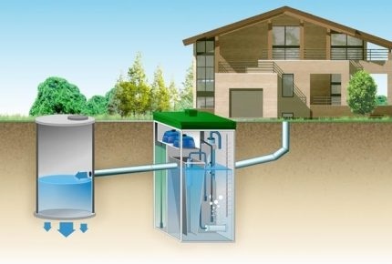 Schema fosa septică Topas cu evacuarea efluenților în puțul de filtrare