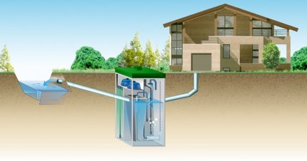 Schema de eliminare a deșeurilor pentru instalarea pe solurile argiloase