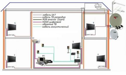 Schema de cablare