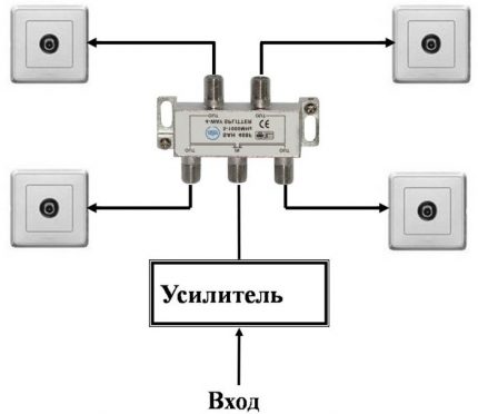 Circuitul amplificator