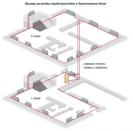 Horizontální uspořádání ohřevu vody dvoupatrové chalupy