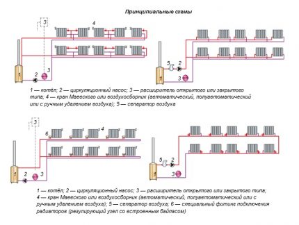 Schémata zapojení ohřívače vody s nucenou cirkulací