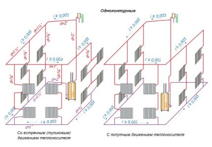 Schéma systému pro ohřev vody jednou trubkou