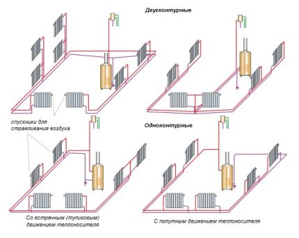 Schémata ohřevu chalupy s dvěma trubkami