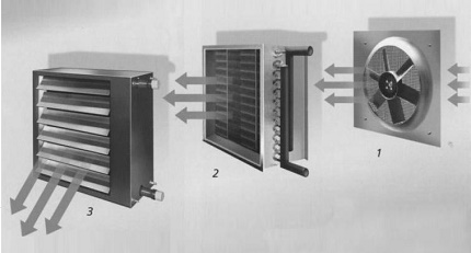 Ventilatoare de conducte de aer