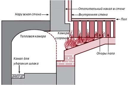 Diagrama unui sistem de încălzire cu aer direct