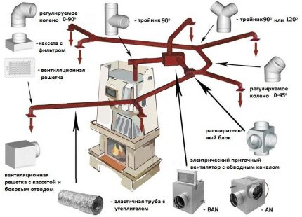 Elementele unui sistem de încălzire a aerului