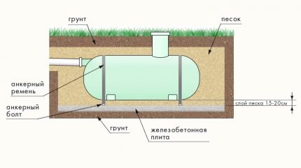 Opțiunea de instalare orizontală a unui vas de plastic pe o placă de beton