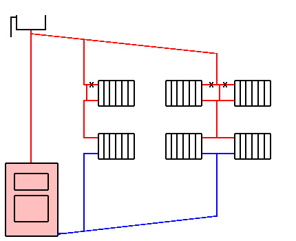 Enkelt rør lodret layout