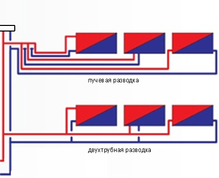 Schema de grinzi și două conducte