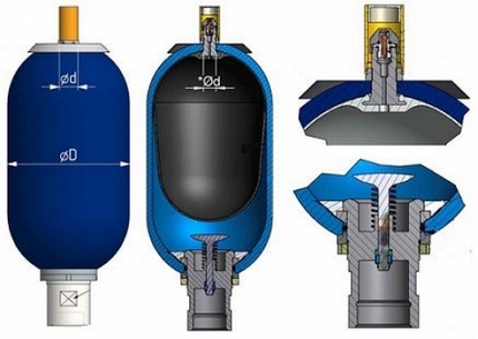 Acumulator - dispozitiv compensator