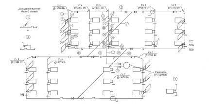 Schema SVO