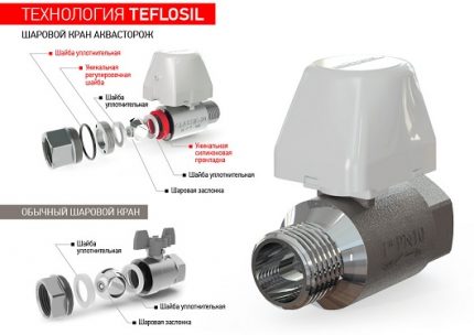 Elektrokran Akvastorozh