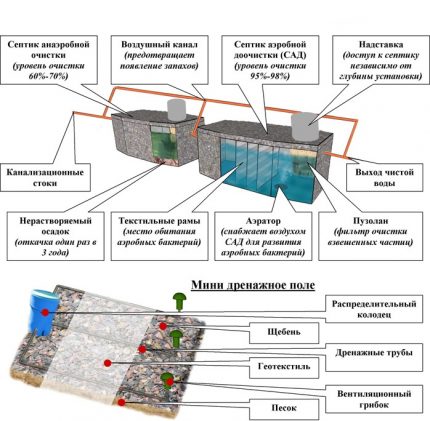 Schema VOC