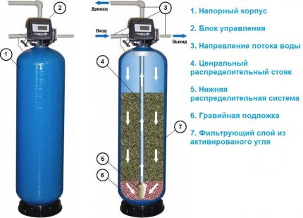 Sorptionsfilter