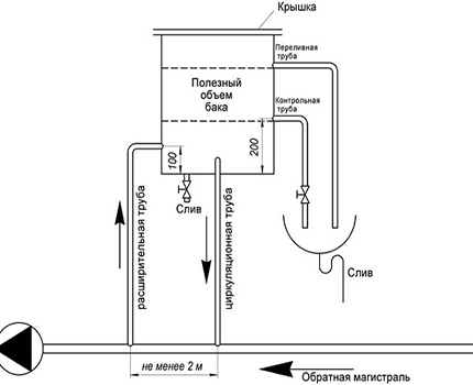 Deschideți diagrama de conectare a rezervorului