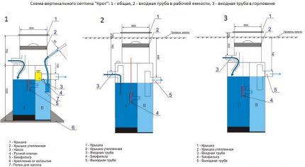 Schema fosa septică verticală Mole