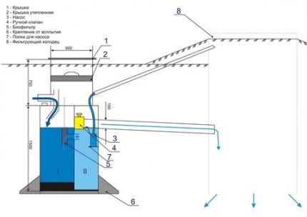 Instalarea unei fosele septice Mole