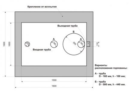 Schema fosei septice orizontale Mole