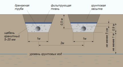 Filtrationsfeld für Klärgrube Flotenk