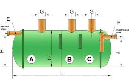 Schema der Klärgrube Flotenk