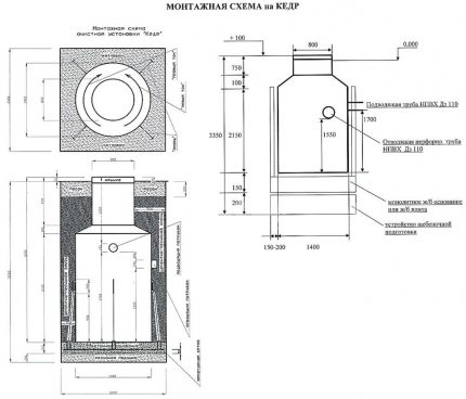 Forbindelsesdiagram til Cedar