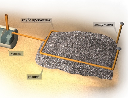 Schema câmpului de filtrare pentru o fosa septică de casă