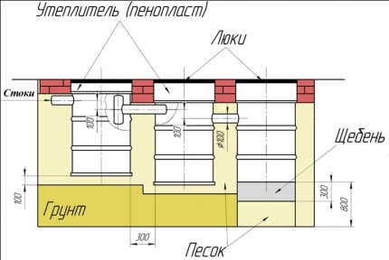 Schema unei fose septice din butoaie cu godeu de absorbție