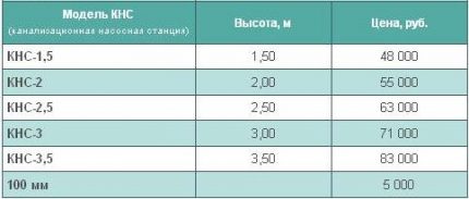 Cost CNS