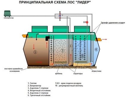 Diagrama dispozitivului VOC Leader