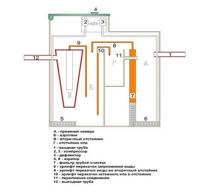 Schema fosei septice Eco-Grand