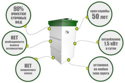 Caracteristici ale fosei septice Eco-Grand