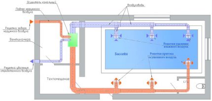 Diagram til poolventilationssystem